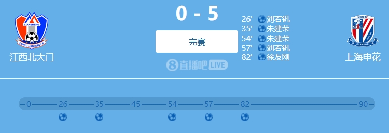 9人參與！網(wǎng)傳判決書：2022足協(xié)杯申花5-0江西兩隊均有球員踢假球