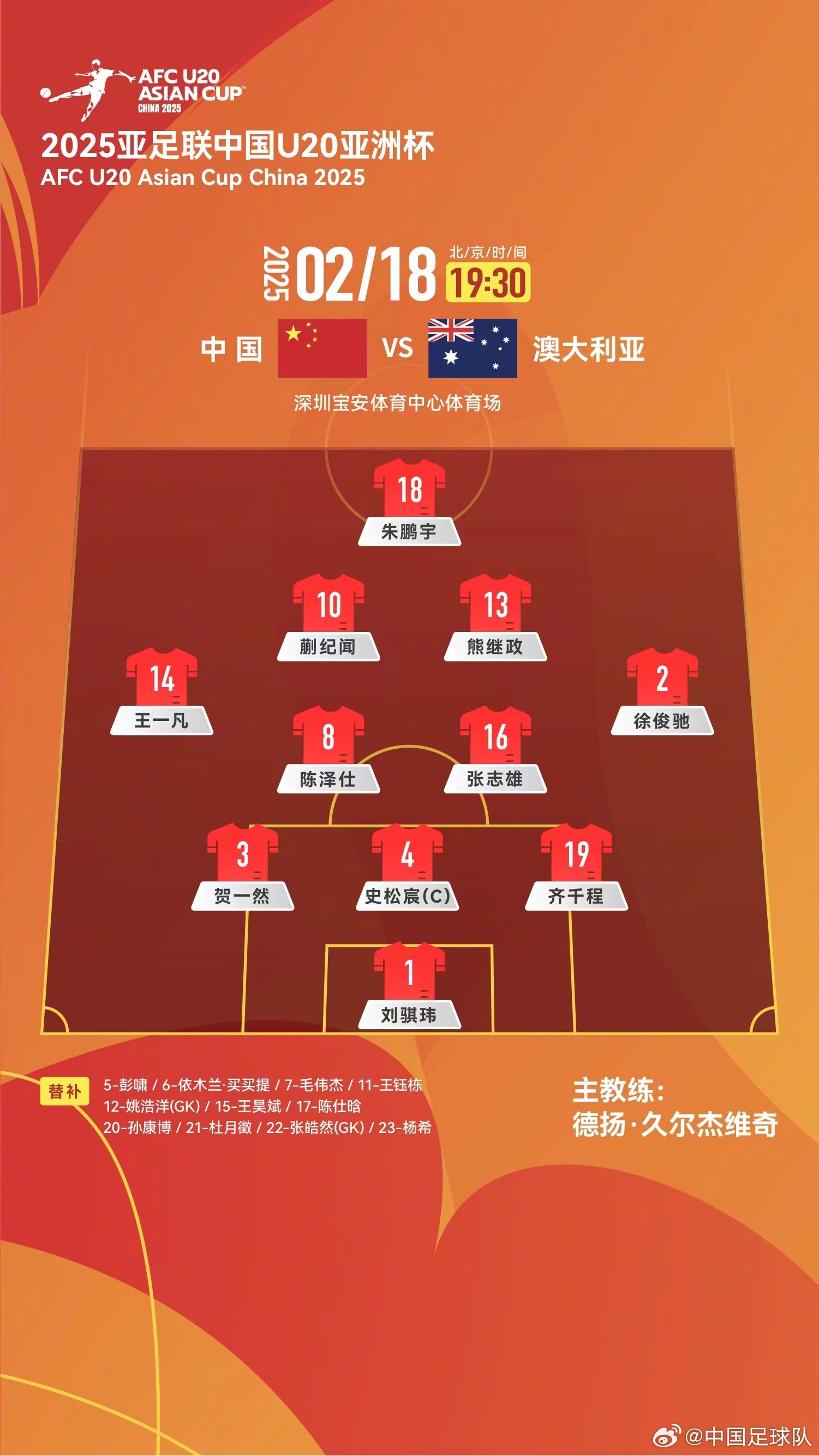 提前出線輪換6人！U20國(guó)青本場(chǎng)輪換6人，依木蘭、王鈺棟等人替補(bǔ)