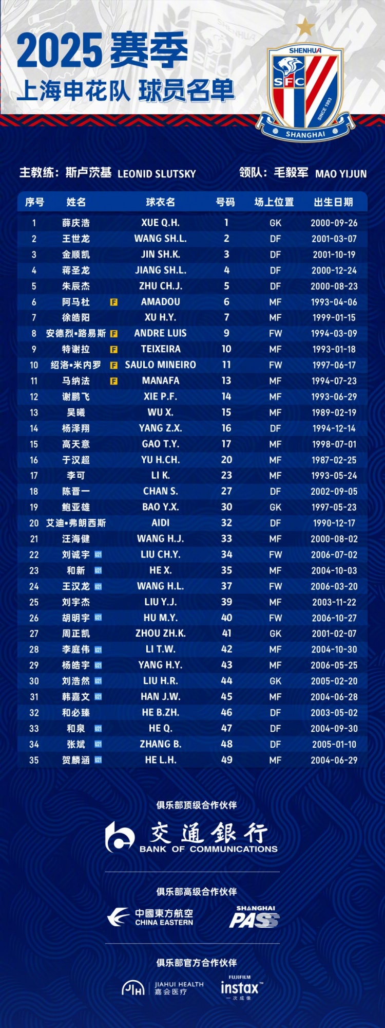 申花2025賽季球員名單：5外援領(lǐng)銜，吳曦、于漢超、劉誠宇在列