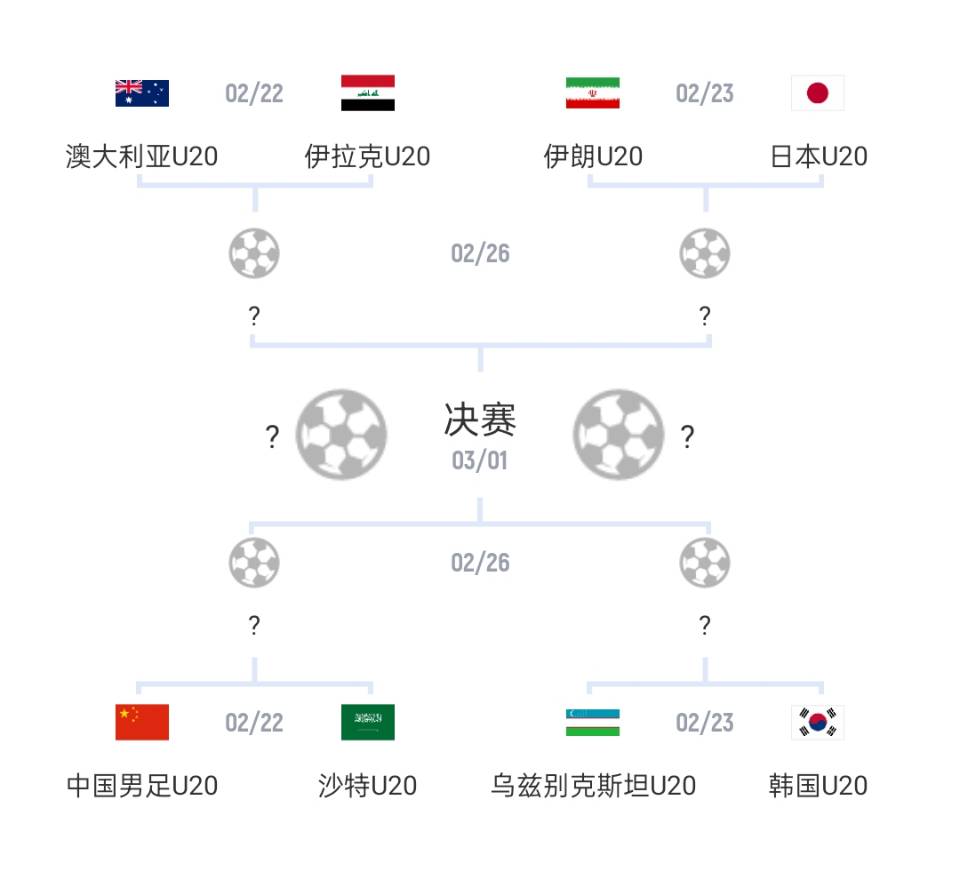 U20亞洲杯1/4決賽對(duì)陣：國(guó)青vs沙特，日本vs伊朗