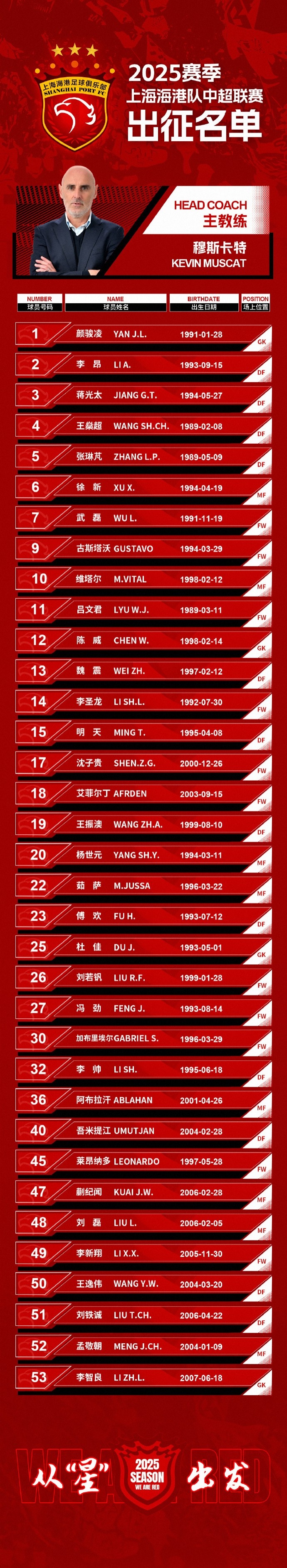 蒯紀(jì)聞入選！上海海港一線(xiàn)隊(duì)名單：共35人！武磊領(lǐng)銜，維塔爾在列