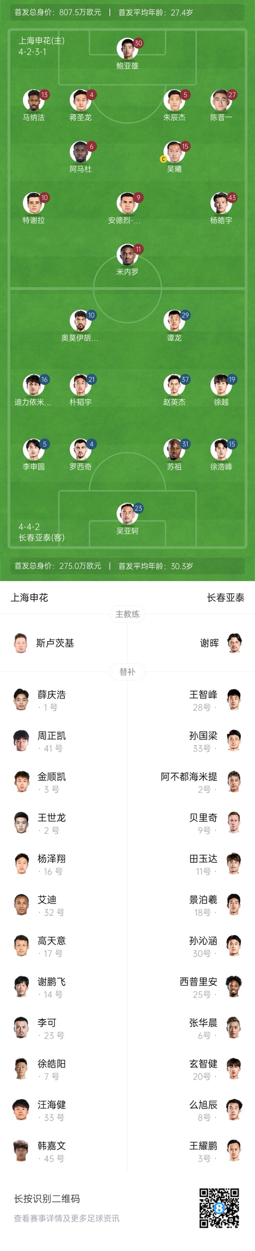 中超首輪|申花vs亞泰首發(fā):5外援PK3外援，楊皓宇先發(fā)，徐浩峰出戰(zhàn)