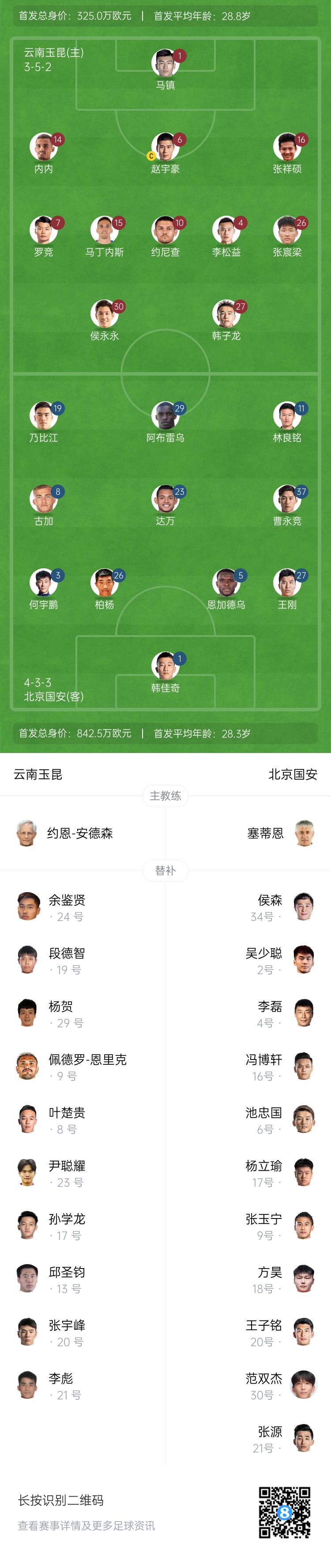 中超首輪|玉昆vs國安：塞鳥&奧斯卡缺席，侯永永首秀，張玉寧替補(bǔ)