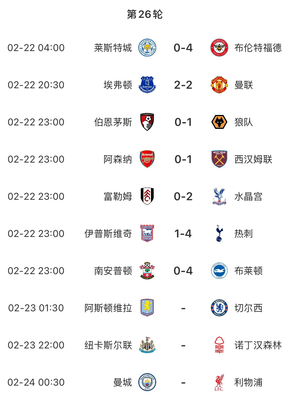 主場魔咒？本輪英超已結(jié)束7場&主場球隊1平6負(fù)，明天曼城vs利物浦