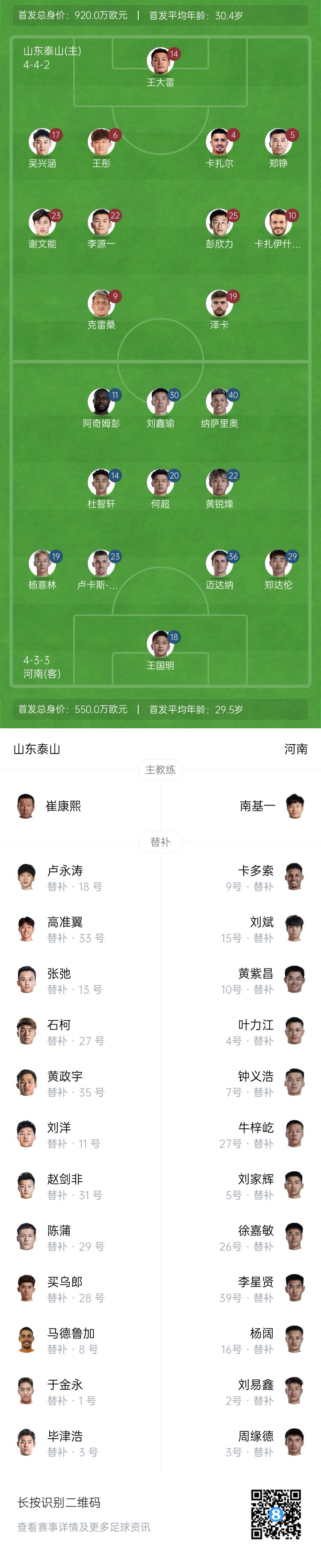 中超首輪|泰山vs河南首發(fā)：4外援PK4外援，克雷桑、謝文能先發(fā)