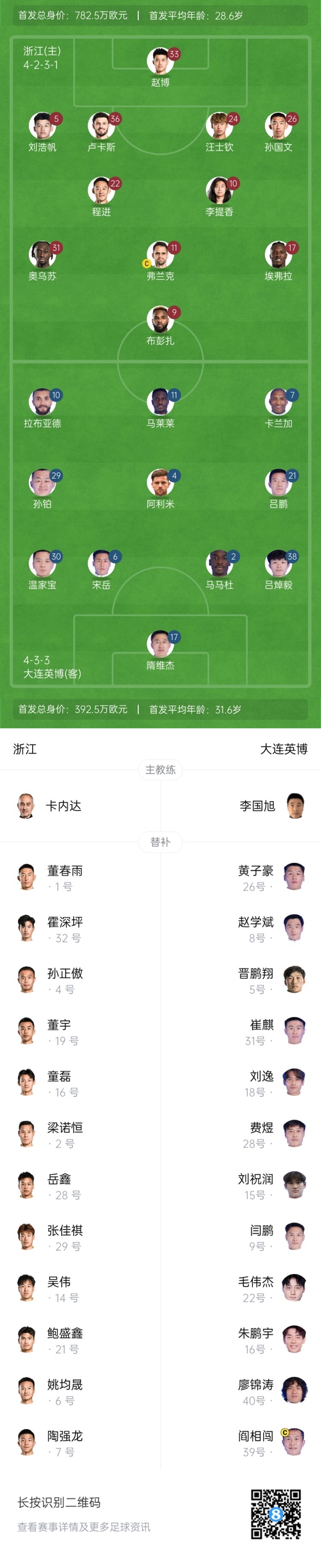 中超首輪|浙江vs英博首發(fā)：布彭扎、馬萊萊首發(fā)，國青毛偉杰替補(bǔ)