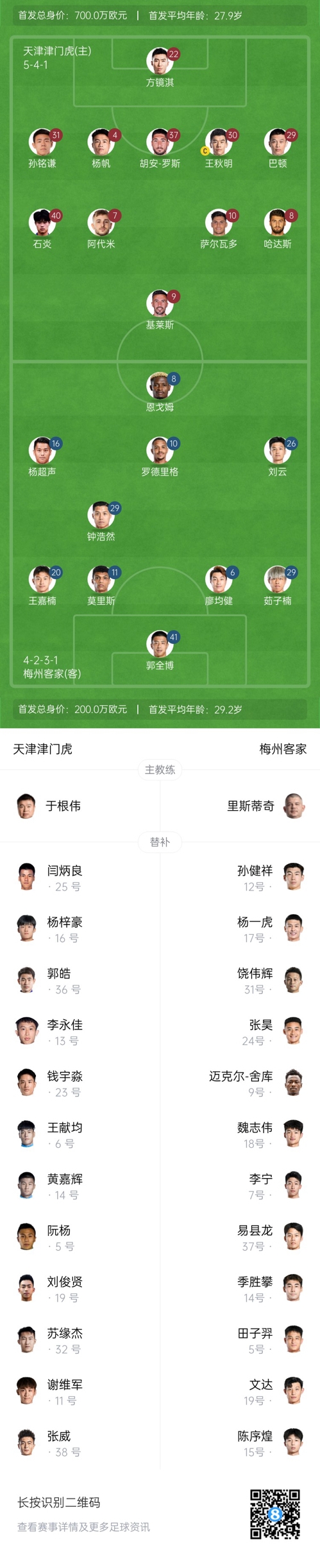 中超首輪|津門虎vs梅州：胡安-羅斯、恩戈姆先發(fā)，巴頓踢邊衛(wèi)