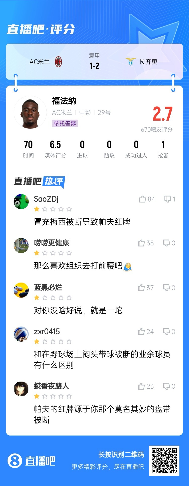 2.7分！福法納帶球往人堆里鉆，貢多齊斷球送直傳造帕夫紅牌