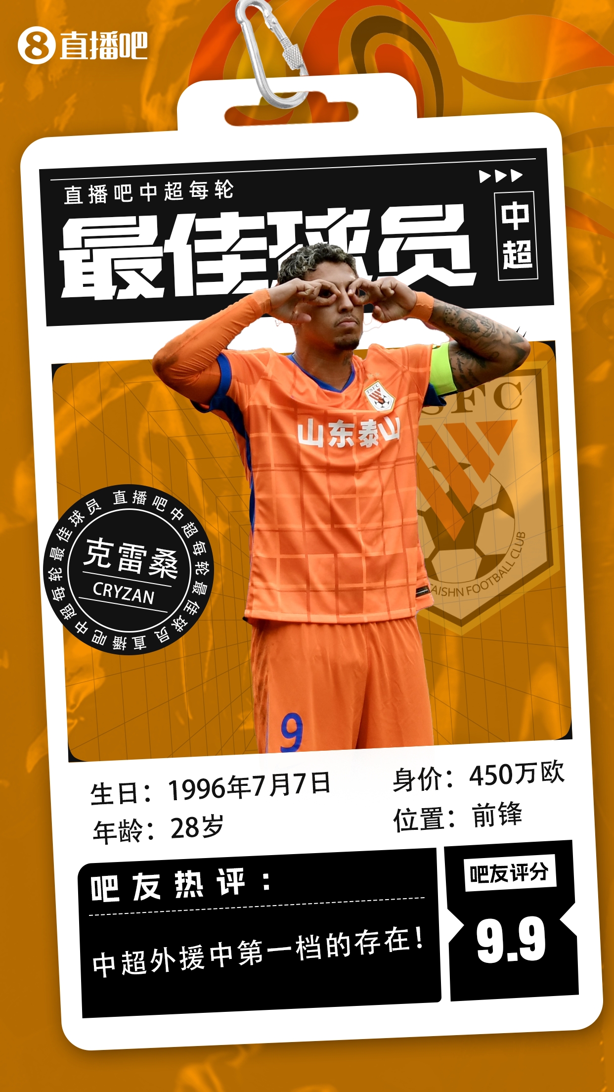 【直播吧】中超第二輪最佳球員：克雷桑毫無懸念當選，評分9.9！