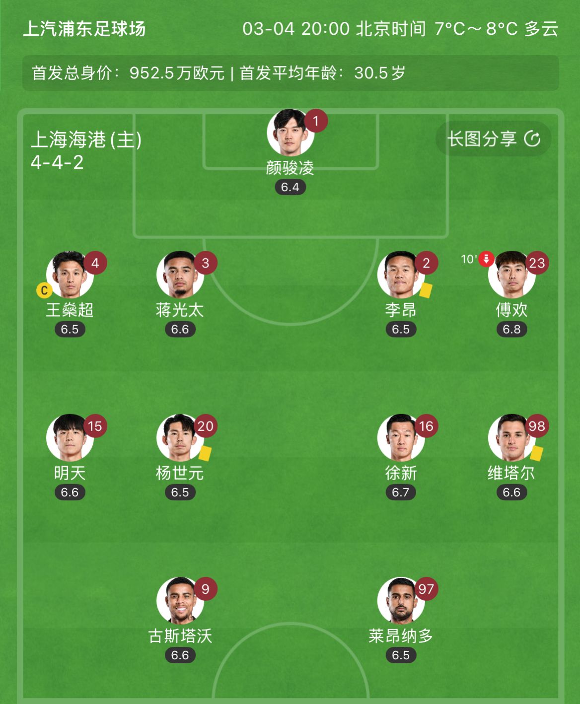 有減員隱患？海港半場李昂、楊世元、維塔爾3人吃到黃牌，對手0黃