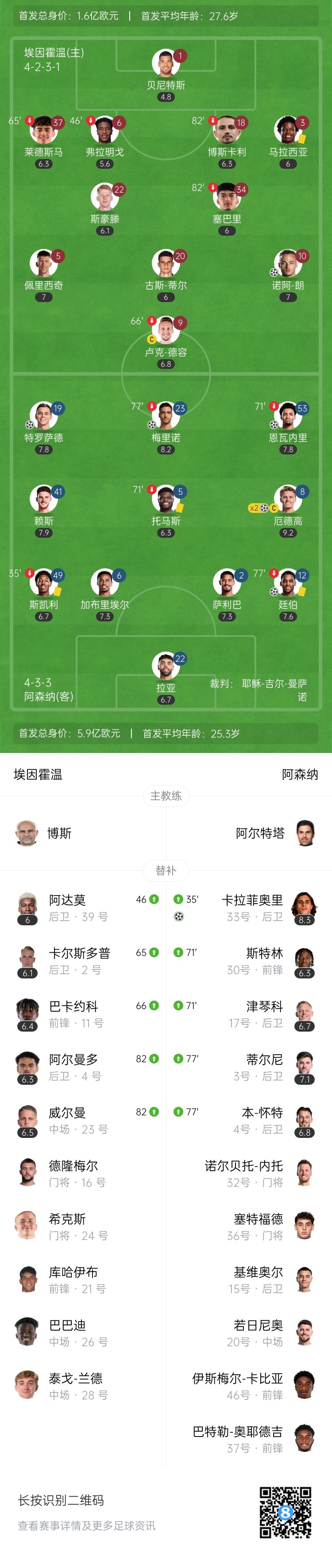天才特塔！阿森納單場(chǎng)派上全部6個(gè)邊衛(wèi)踢個(gè)遍