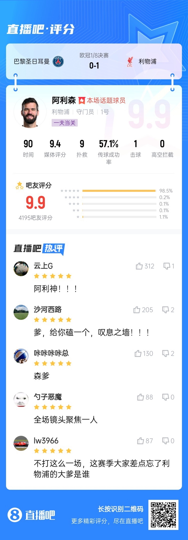 生涯又一封神戰(zhàn)！阿利森9次撲救一覽，換個門將要被打成篩子