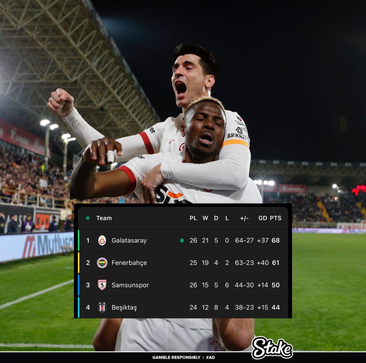 走過(guò)路過(guò)不要錯(cuò)過(guò)！奧斯梅恩“流浪”土超21場(chǎng)17球，解約金8000萬(wàn)