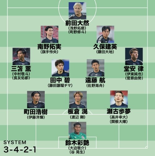 日媒預(yù)測日本隊世預(yù)賽名單：遠藤航領(lǐng)銜，老將長友佑都坐鎮(zhèn)左路