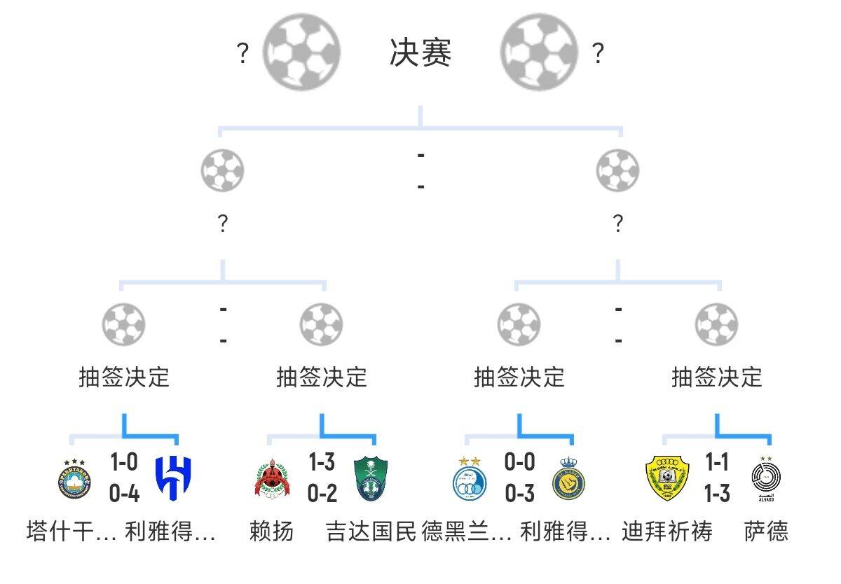 全員惡人！新月+勝利+國民打亞冠全部輕松晉級，西亞4強沙特占3席