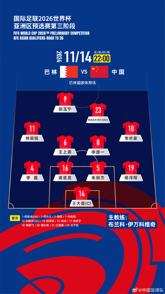 國足27人名單出爐！442菱形中場首發(fā)怎么排？塞鳥先發(fā)10號前腰？
