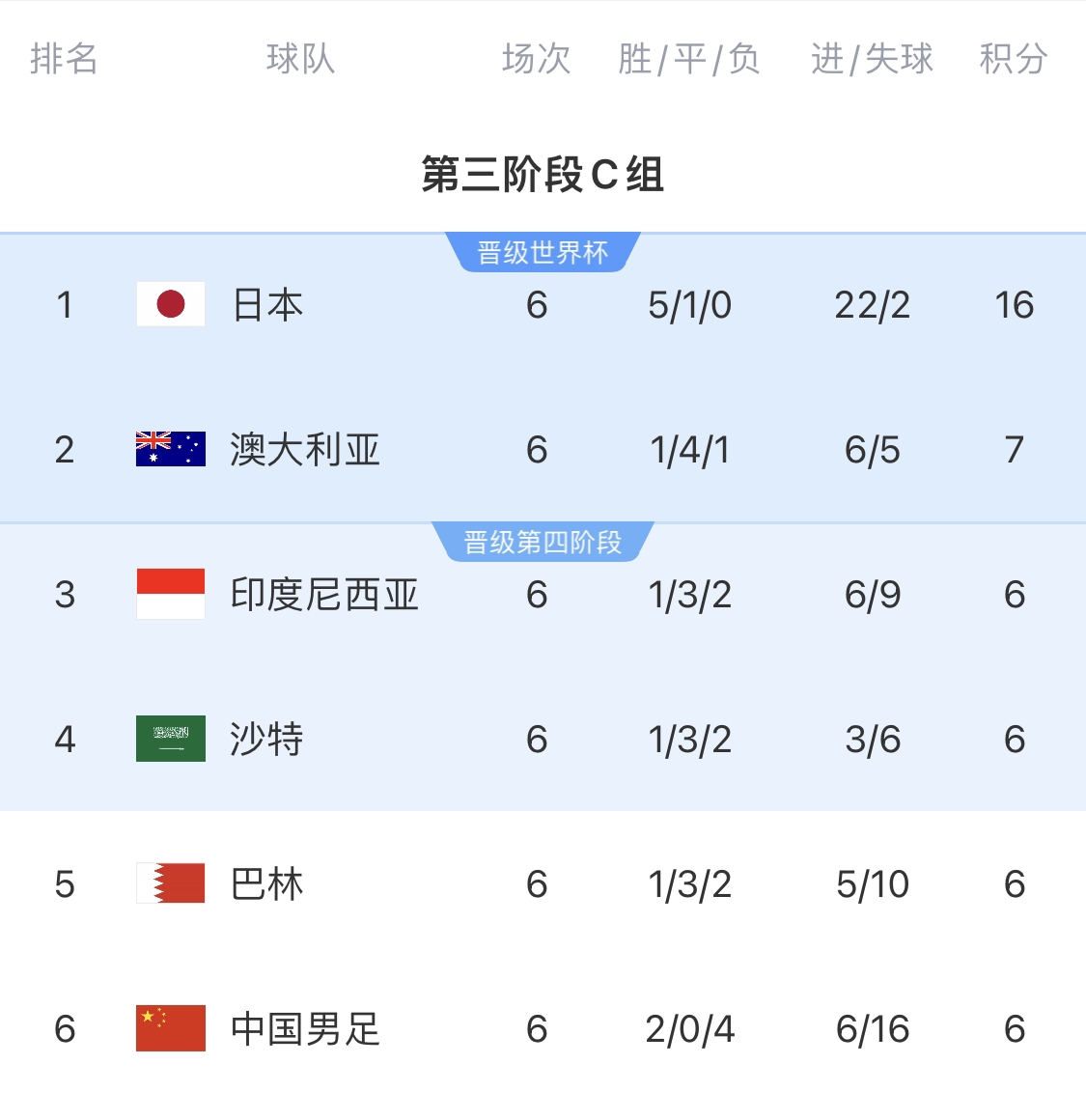 利好！塞鳥(niǎo)具備出場(chǎng)資格，你認(rèn)為國(guó)足3月兩場(chǎng)世預(yù)賽能搶下幾分？