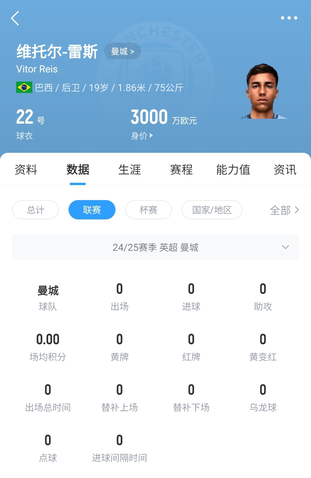 平臺很重要！19歲雷斯仍未英超首秀，身價已暴漲1600萬至3000萬歐
