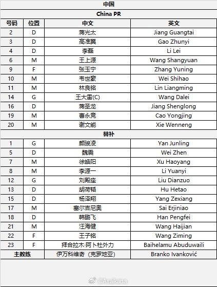 國足首發(fā)較上場(chǎng)變動(dòng)：更改4人，蔣光太、李磊先發(fā)