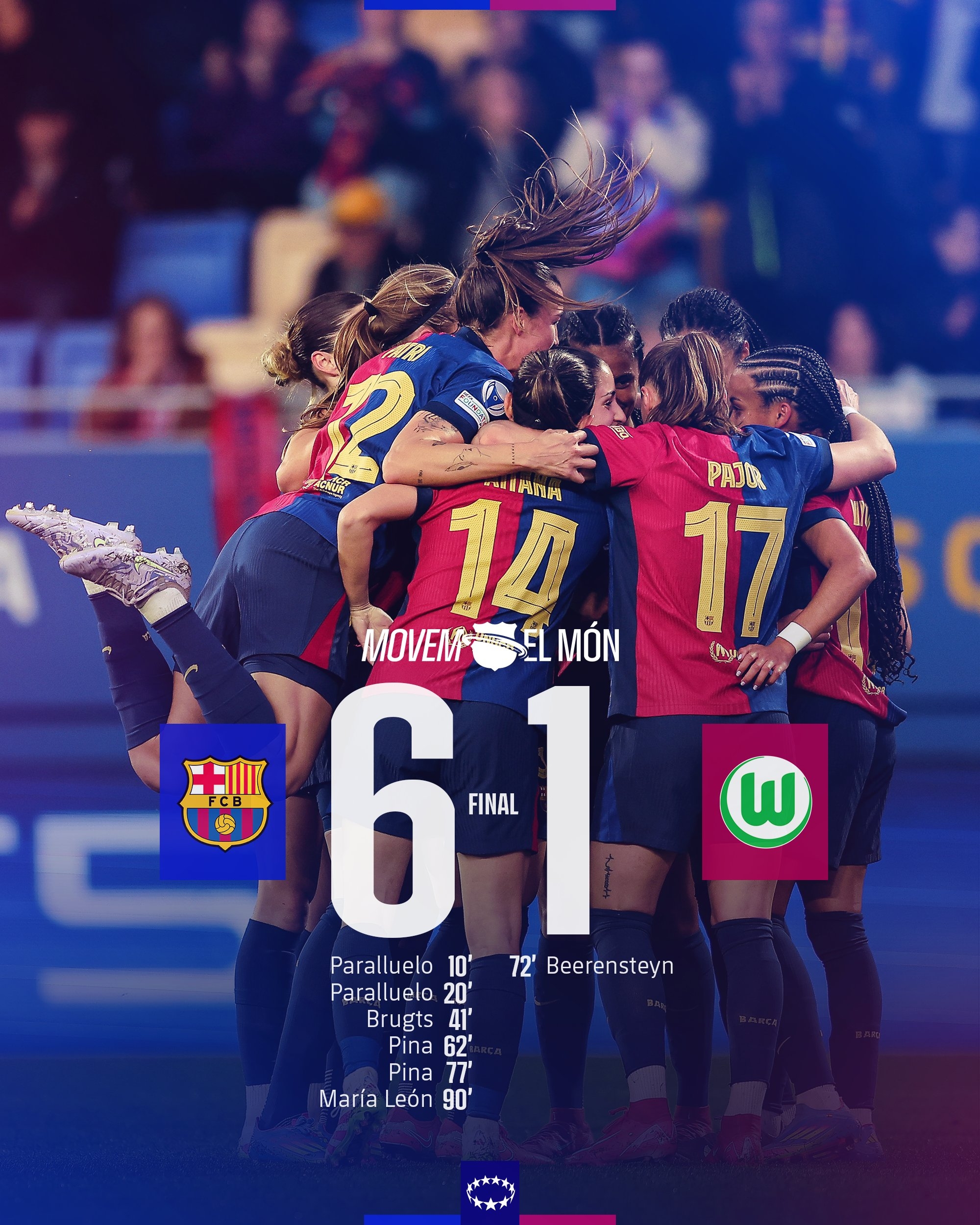 太殘暴啦！巴薩女足6-1、總比分10-2狼堡女足，晉級女足歐冠4強