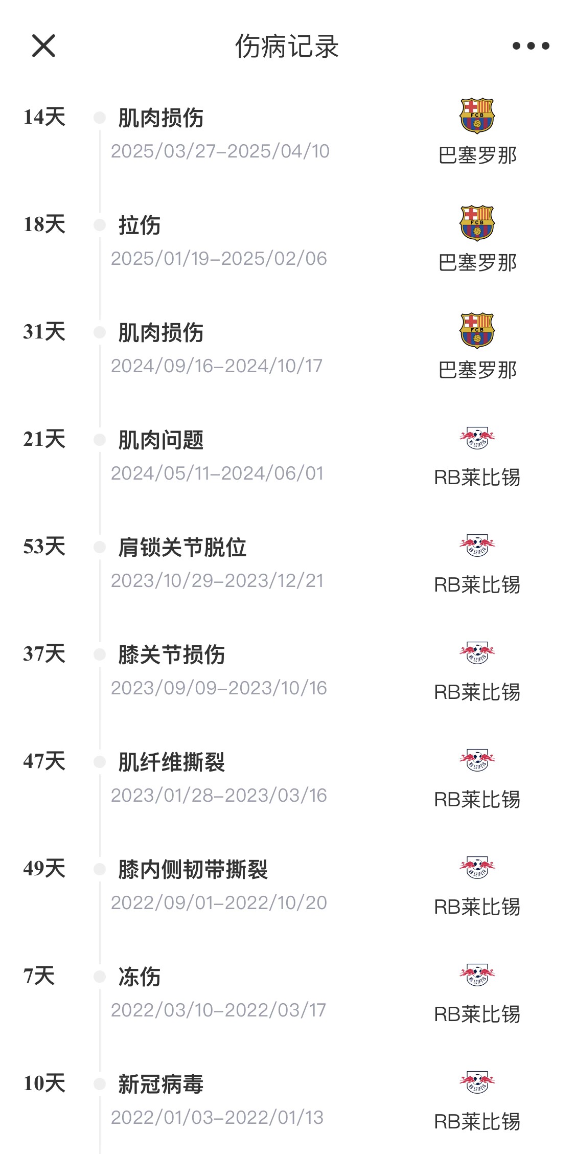 脆脆鯊！奧爾莫或遭內(nèi)收肌損傷，本賽季已傷3次休66天缺席10場(chǎng)