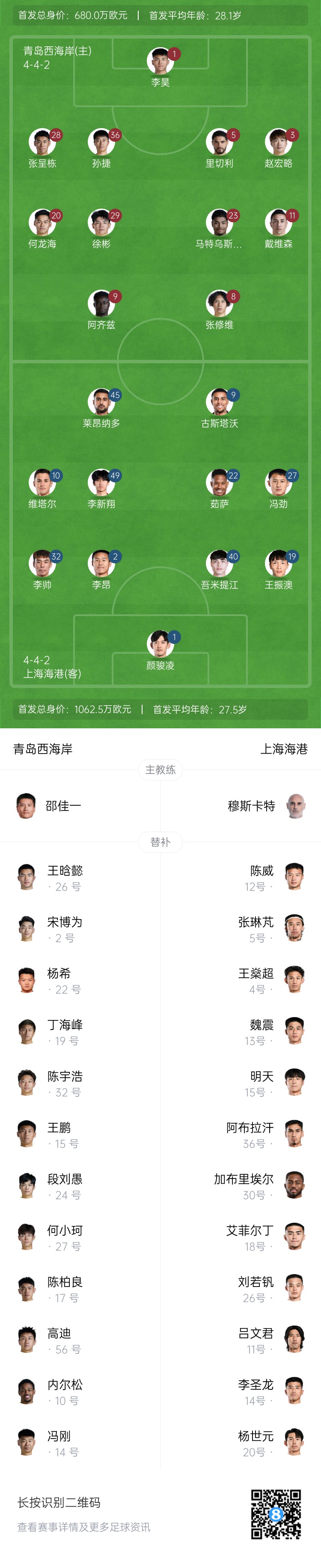 西海岸vs海港首發(fā)：張呈棟先發(fā)，吾米提江首秀，蔣光太傷缺