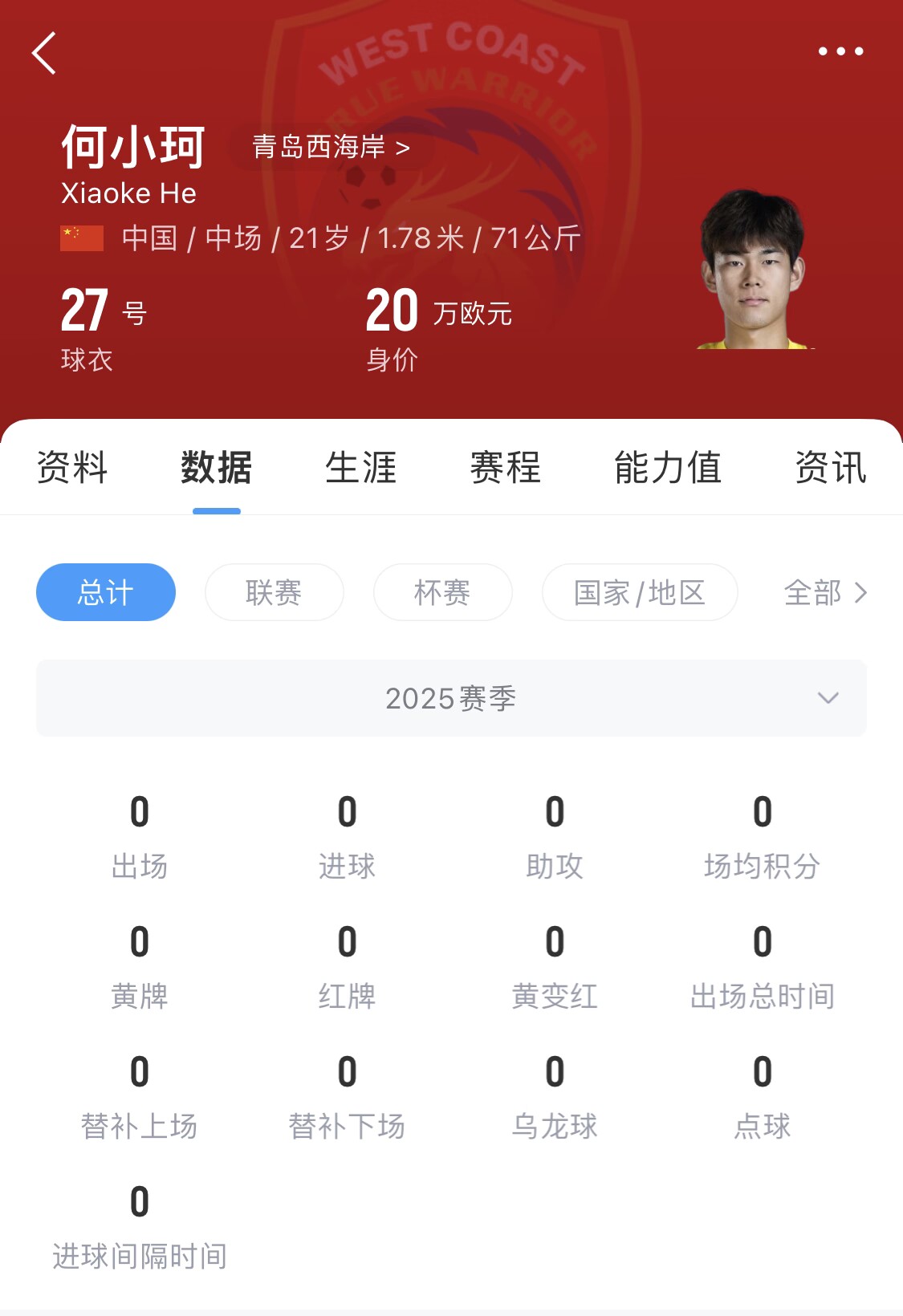 天賦難兌現(xiàn)？21歲何小珂中超前3輪0登場，出身泰山青訓(xùn)＆留洋多地