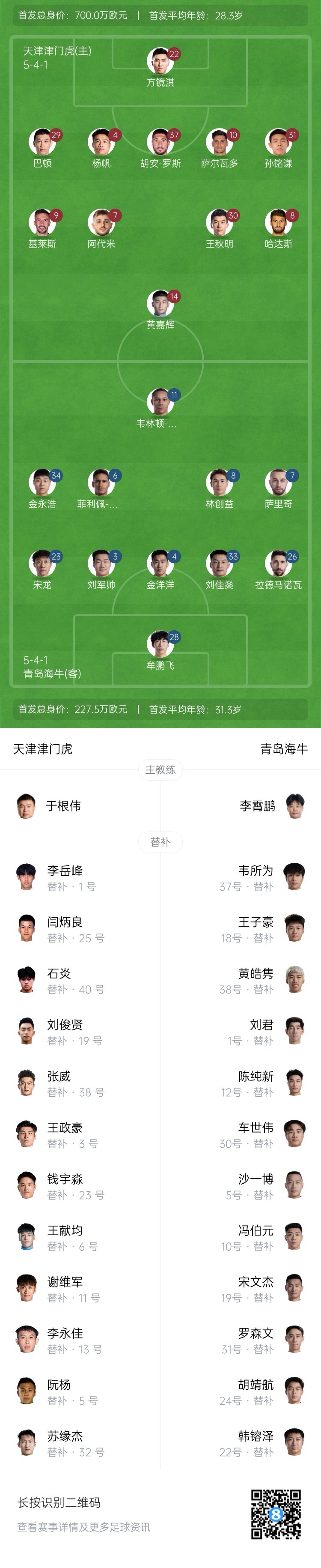 津門虎vs海牛首發(fā)：五外援PK四外援，巴頓、林創(chuàng)益出戰(zhàn)