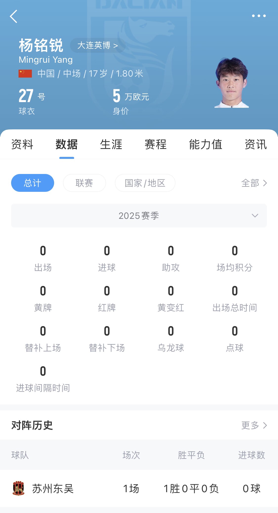 后生可畏！17歲小將楊銘銳迎中超首秀，首發(fā)出戰(zhàn)長(zhǎng)春亞泰