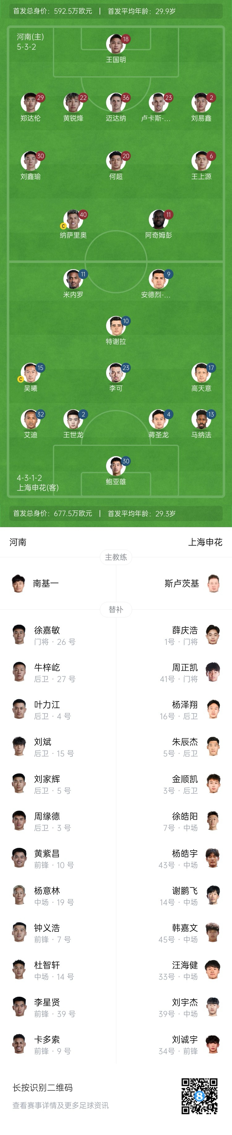 河南vs申花首發(fā)：阿奇姆彭、王上源先發(fā)，蔣圣龍、高天意出戰(zhàn)