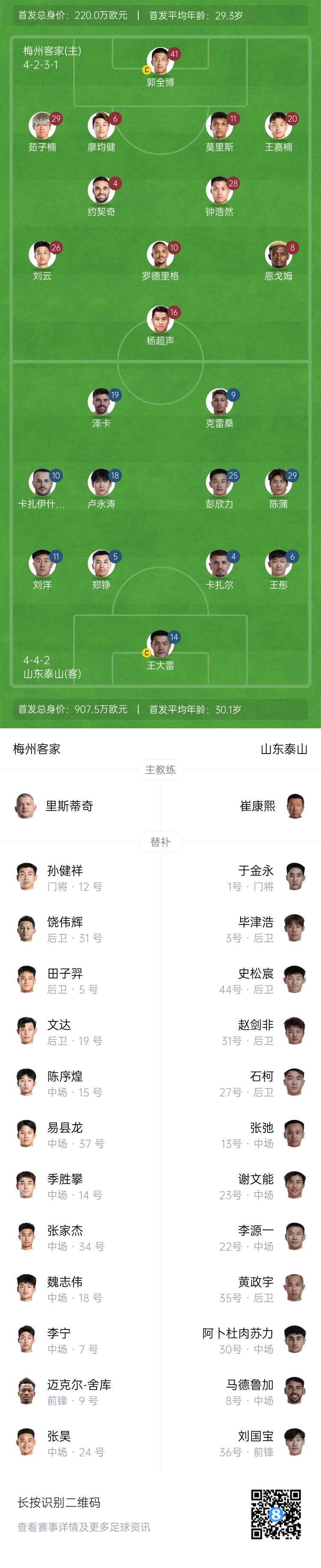 梅州vs泰山首發(fā)：4外援PK！王大雷、彭欣力、鄭錚先發(fā) 克雷桑登場
