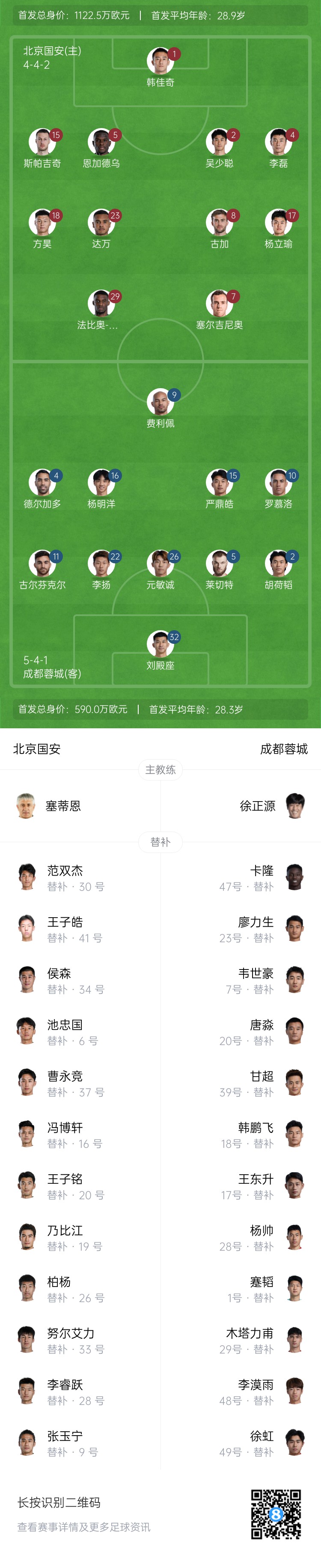 國安vs蓉城首發(fā)：塞爾吉尼奧首秀！德爾加多先發(fā)，韋世豪替補